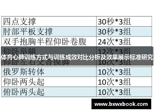 体育心肺训练方式与训练成效对比分析及效果展示标准研究