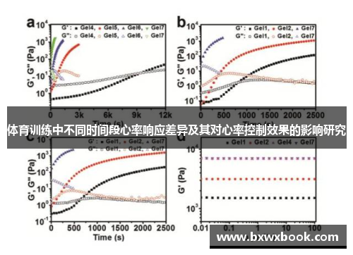 体育训练中不同时间段心率响应差异及其对心率控制效果的影响研究
